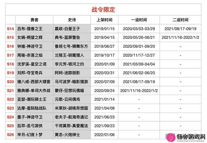 王者荣耀2020新年限时返场皮肤详细爆料及具体价格全面公布