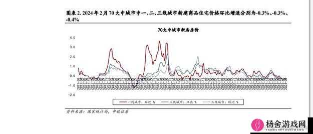 日本一线和三线的生活成本对比之详细分析与差异解读