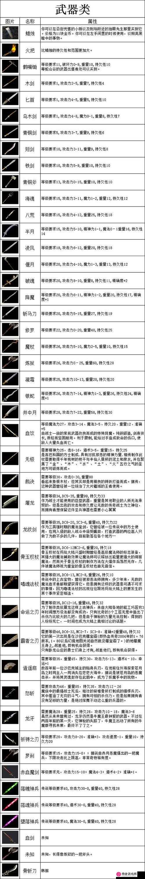 我功夫特牛游戏传奇级武器与装备详细属性解析大全