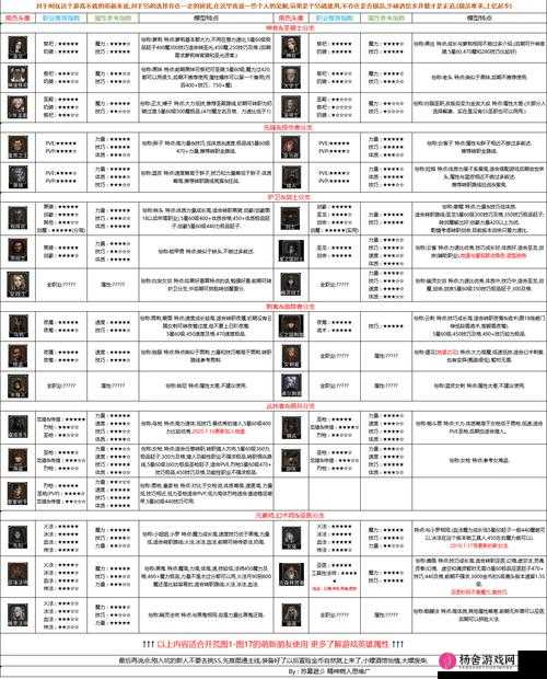 百年骑士团全职业转职指南，详细解析转职成长属性及潜力