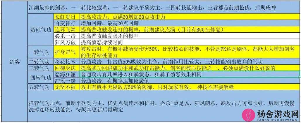 雪鹰领主全职业深度玩法剖析，揭秘五大职业攻略秘籍与技巧